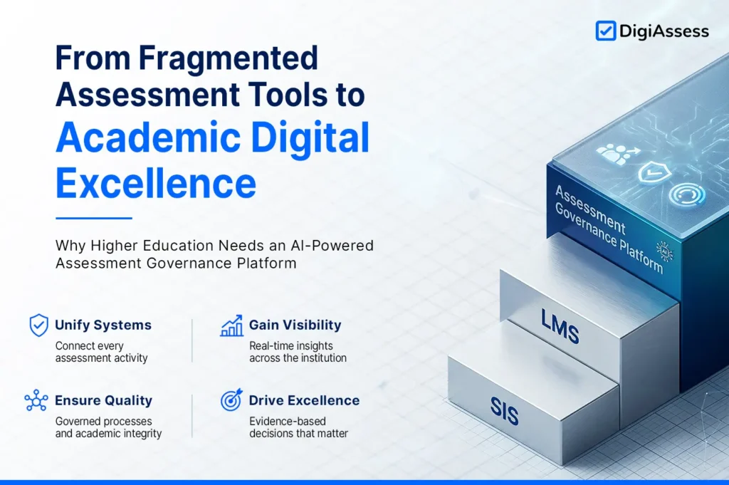 AI-Powered Assessment Governance Platform: From Fragmented Assessment Tools to Academic Digital Excellence